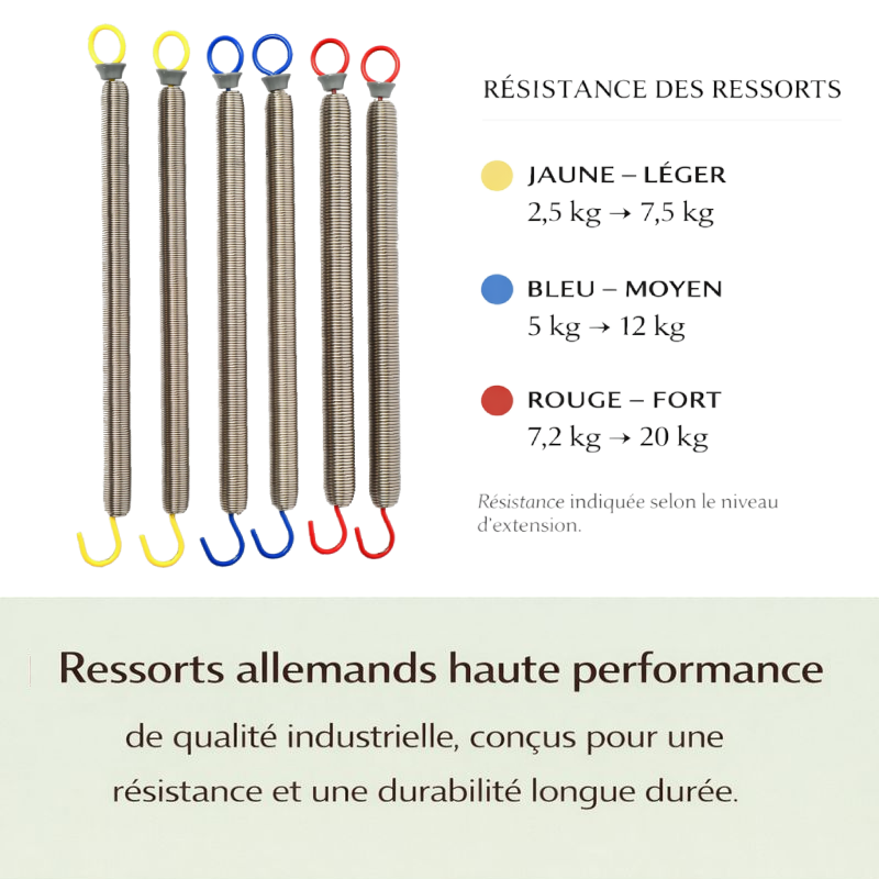 Reformer Pilates Pliable en Aluminium – Usage Maison & Studio | Signature